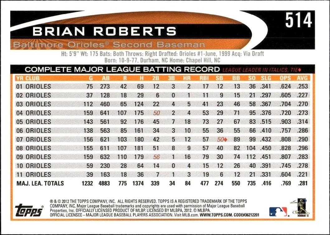 Brian Roberts - Back