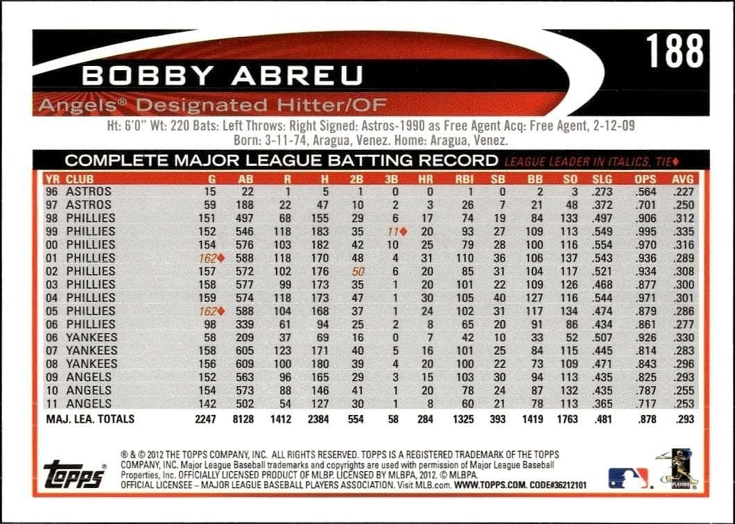 Bobby Abreu - Back