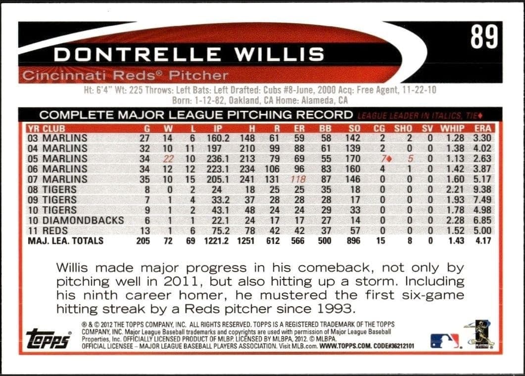 Dontrelle Willis - Back
