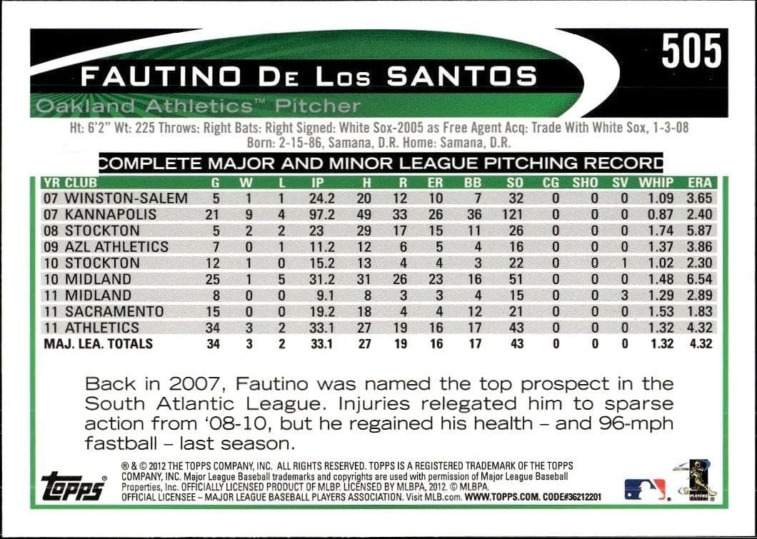 Fautino De Los Santos - Back