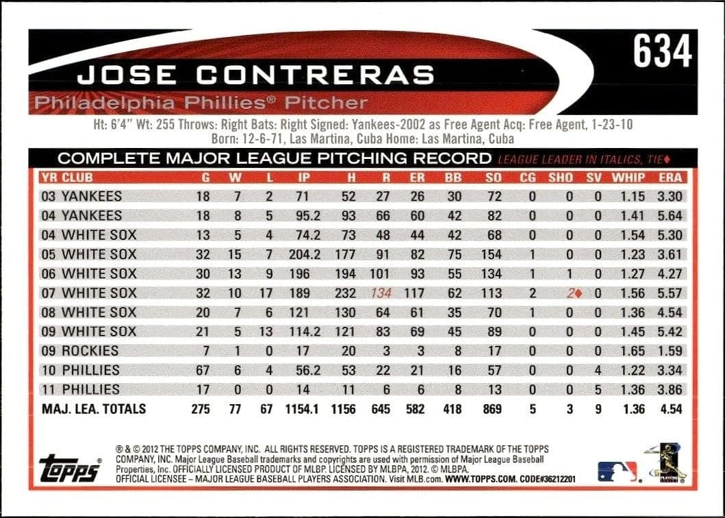 Jose Contreras - Back