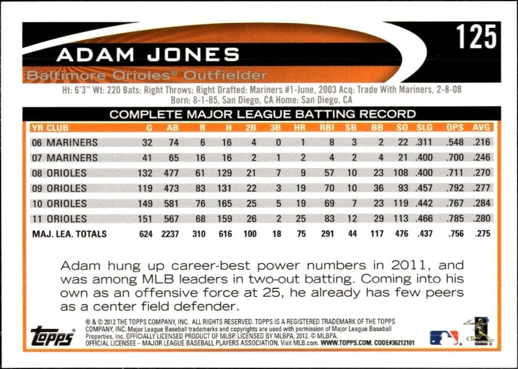 Adam Jones - Back