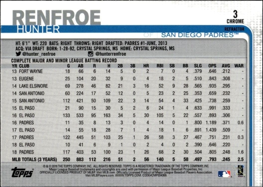 Hunter Renfroe - Back