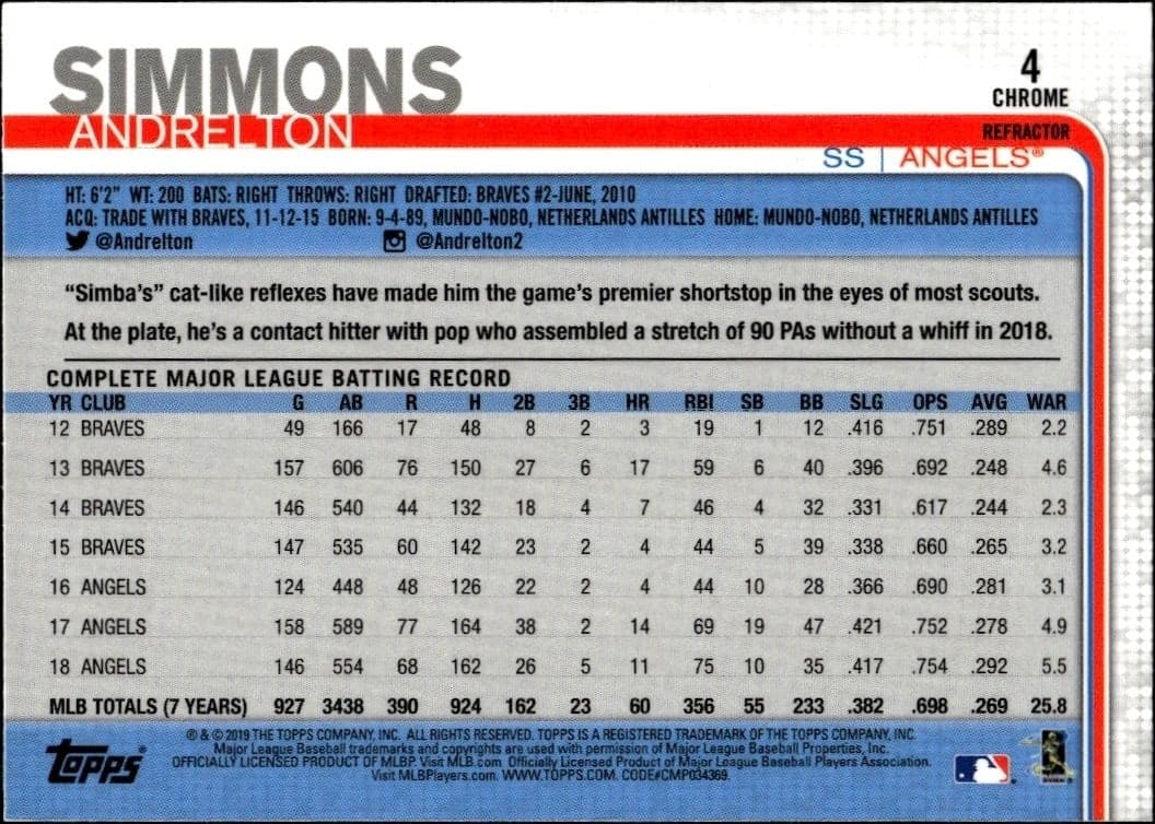 Andrelton Simmons - Back