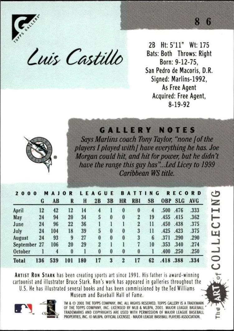 Luis Castillo - Back