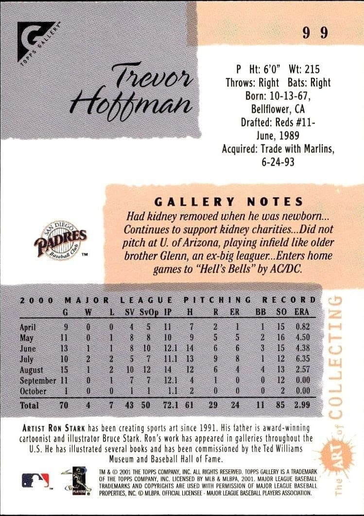 Trevor Hoffman - Back