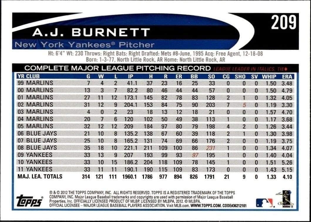 A.J. Burnett - Back