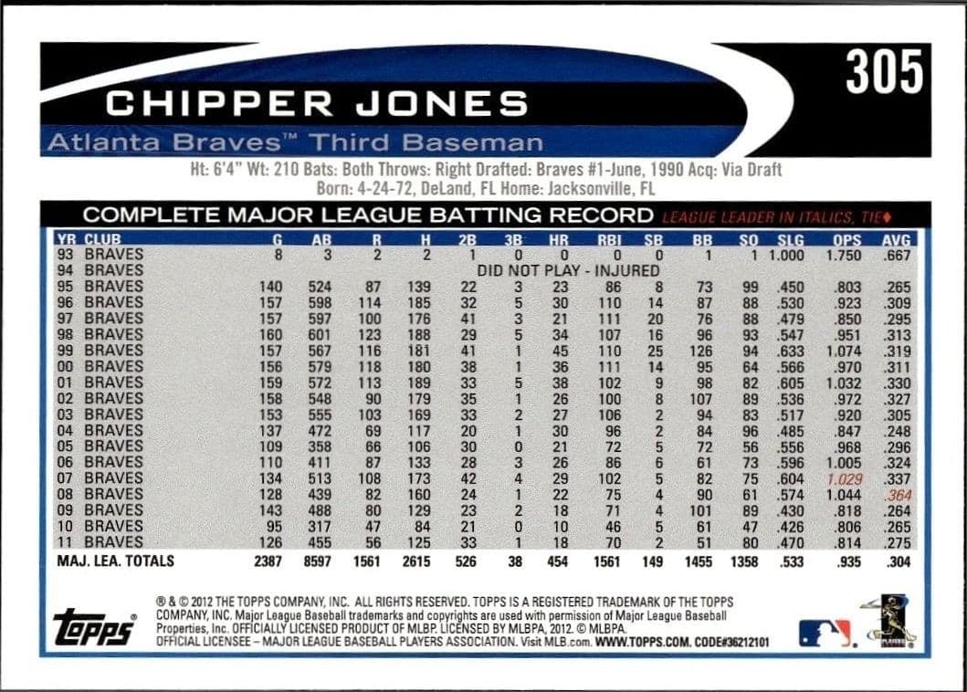 Chipper Jones - Back