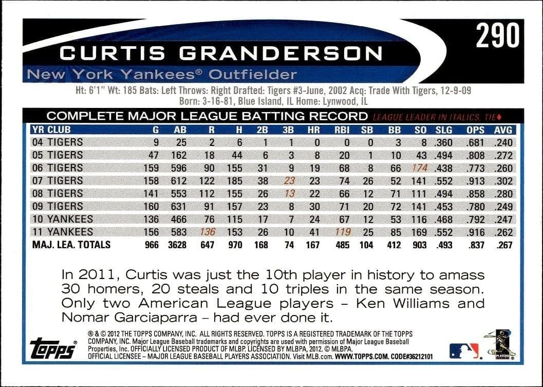 Curtis Granderson - Back
