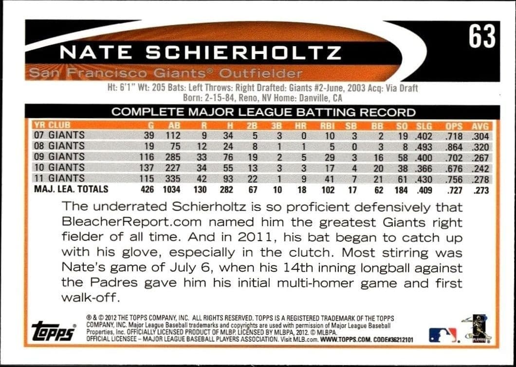 Nate Schierholtz - Back