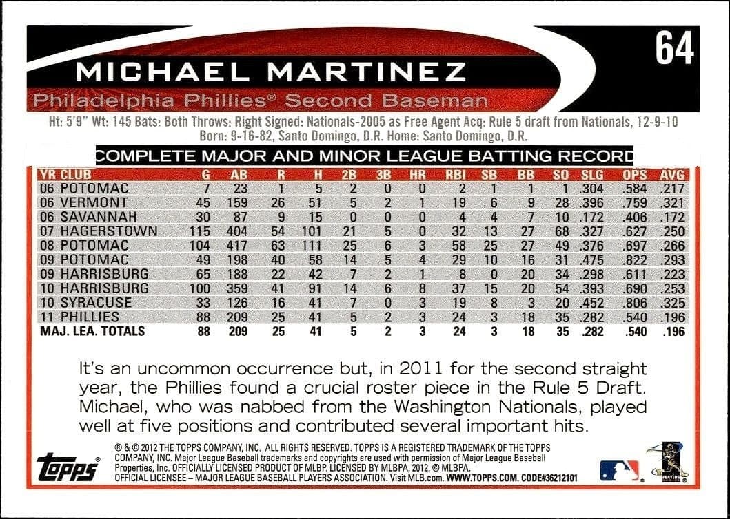 Michael Martinez - Back