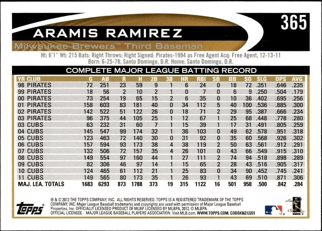 Aramis Ramirez - Back