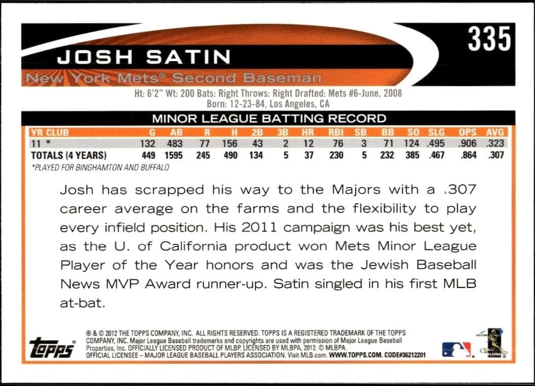 Josh Satin - Back