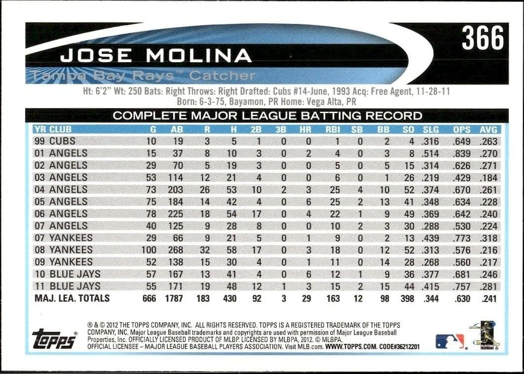 Jose Molina - Back