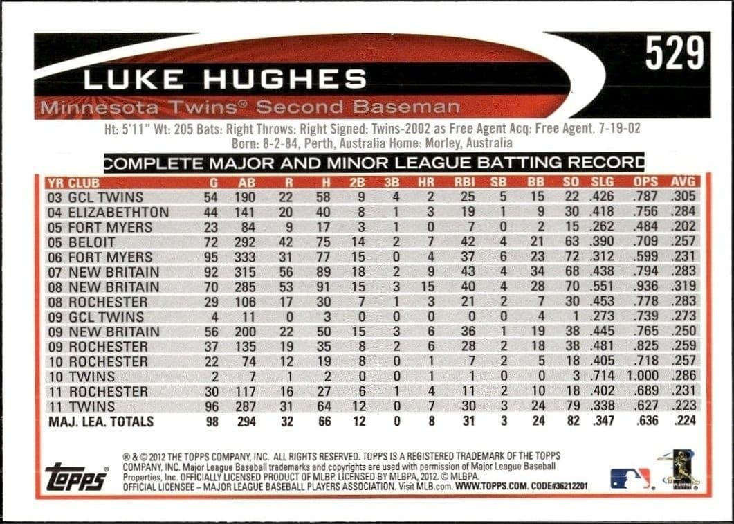 Luke Hughes - Back