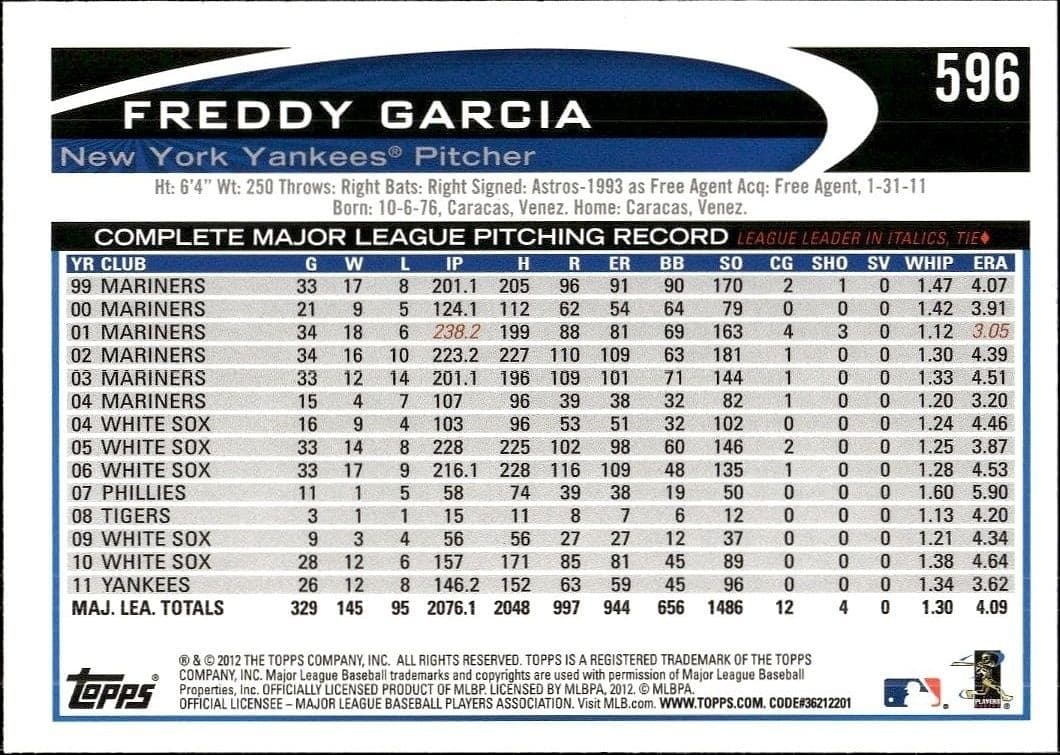Freddy Adrian Garcia - Back