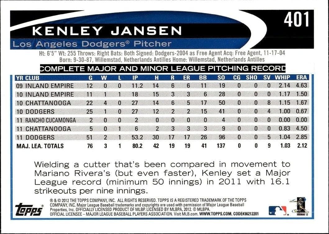 Kenley Jansen - Back