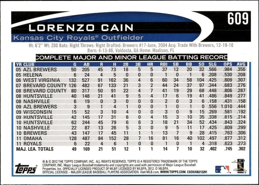 Lorenzo Cain - Back