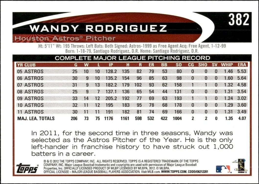 Wandy Rodriguez - Back