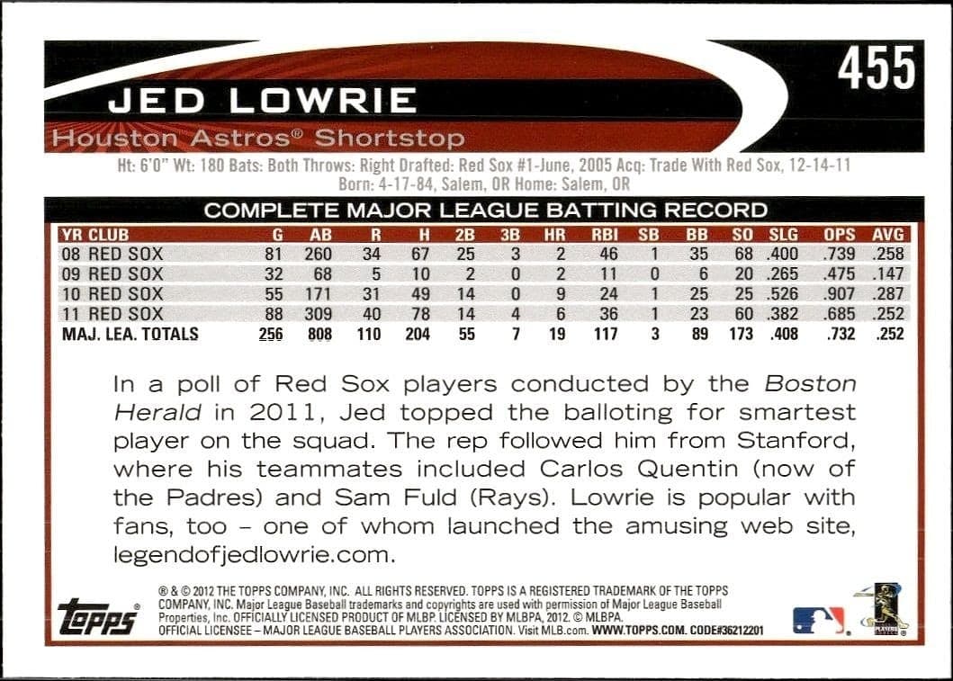 Jed Lowrie - Back