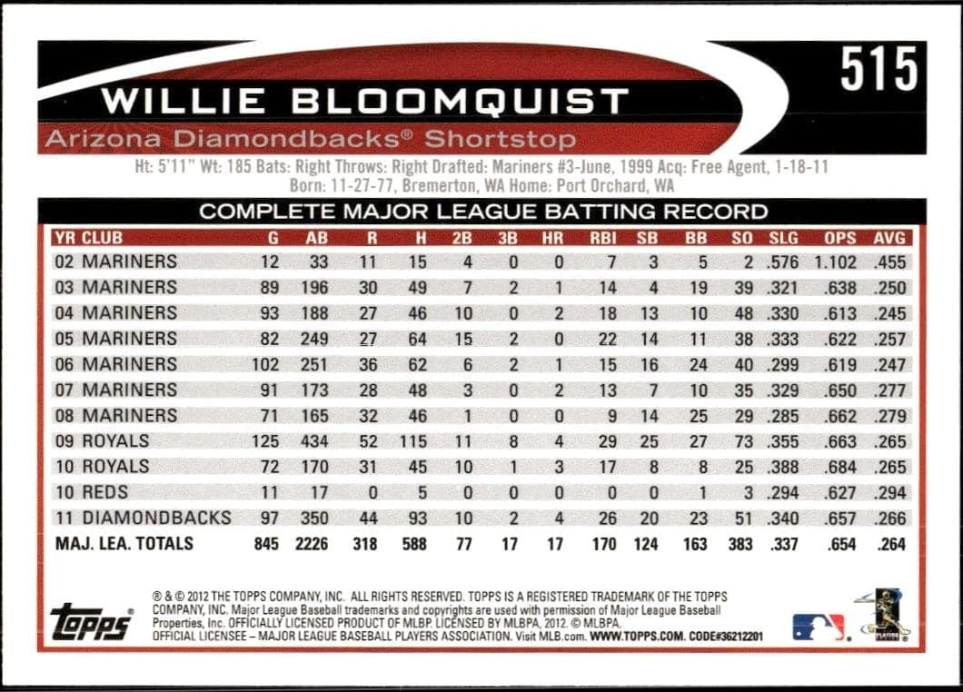 Willie Bloomquist - Back