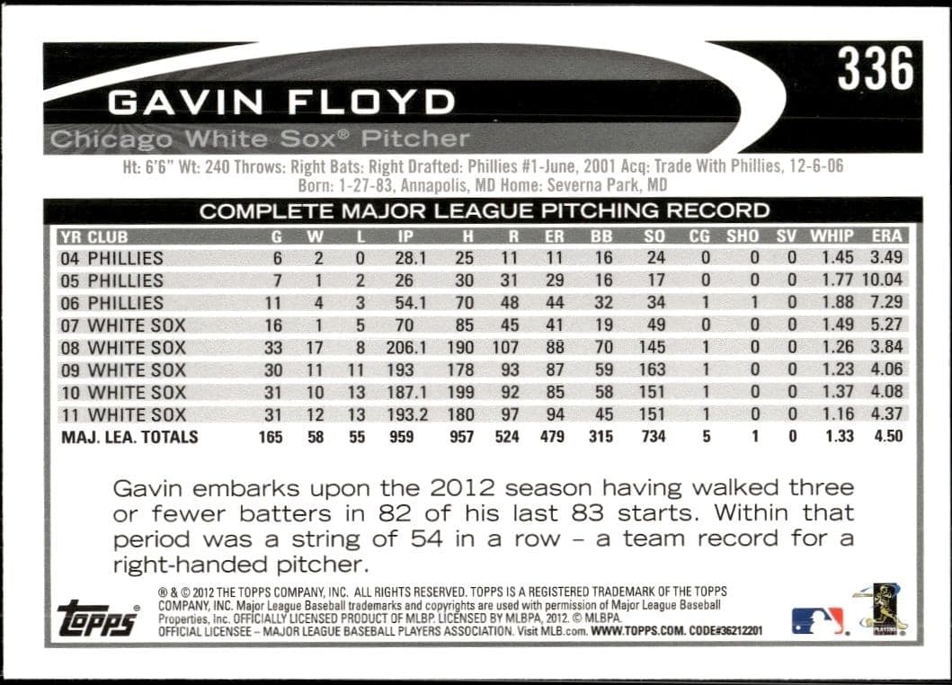 Gavin Floyd - Back