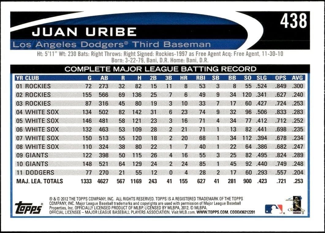 Juan Uribe - Back