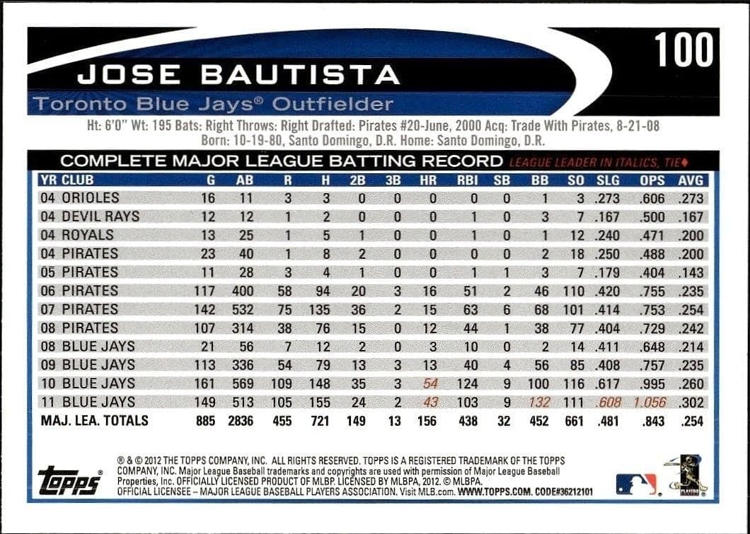 Jose Bautista - Back