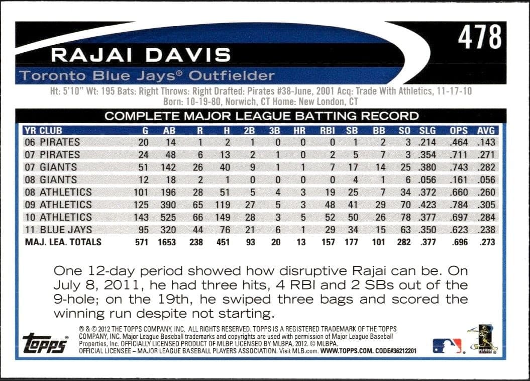 Rajai Davis - Back