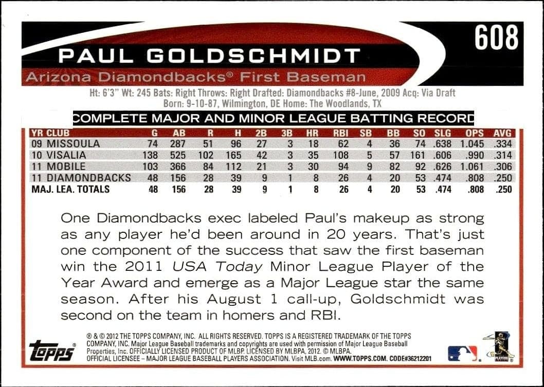Paul Goldschmidt - Back