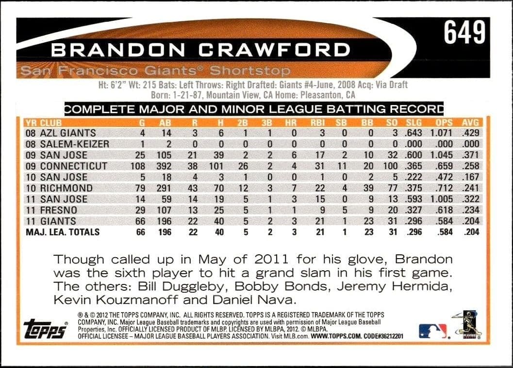 Brandon Crawford - Back