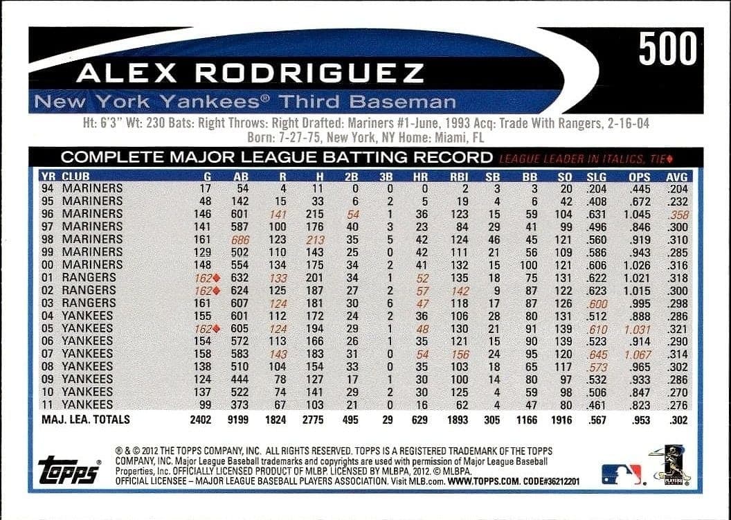 Alex Rodriguez - Back