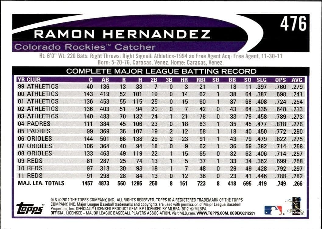 Ramon Hernandez - Back