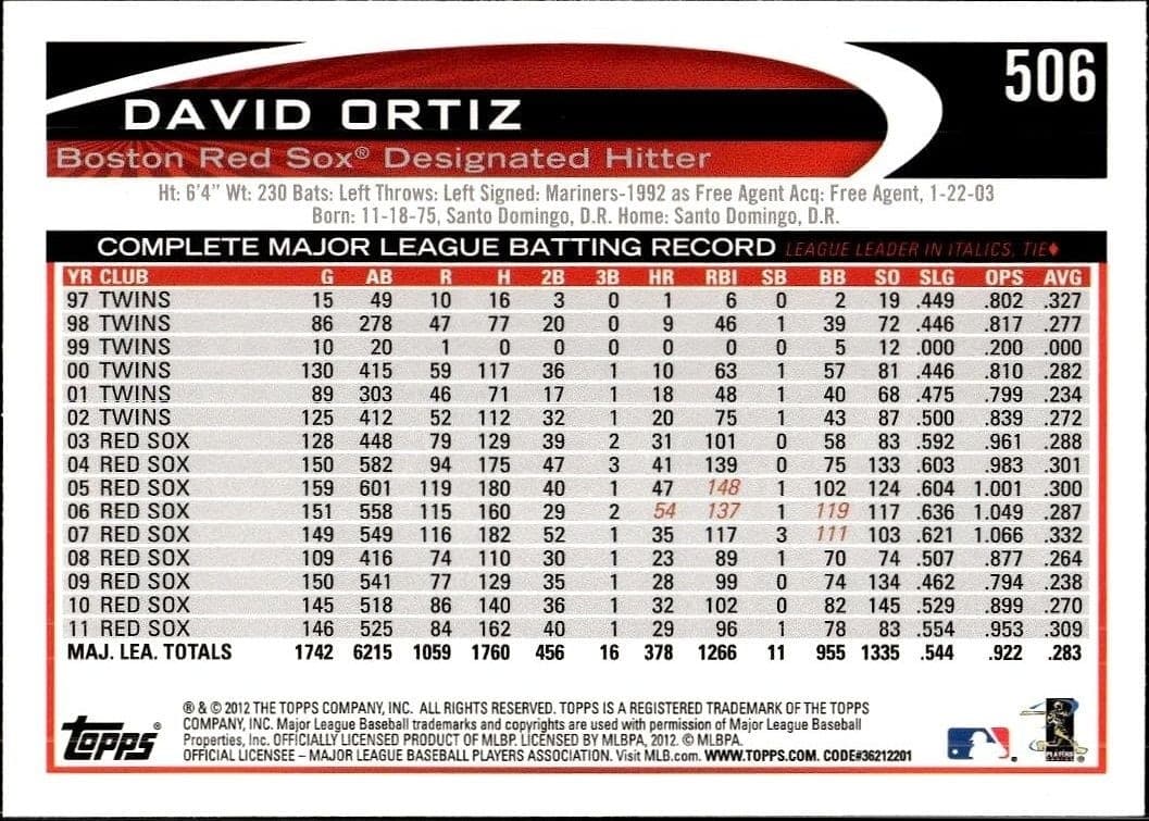 David Ortiz - Back