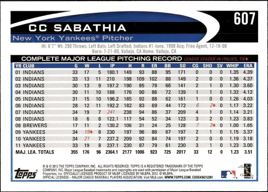 CC Sabathia - Back