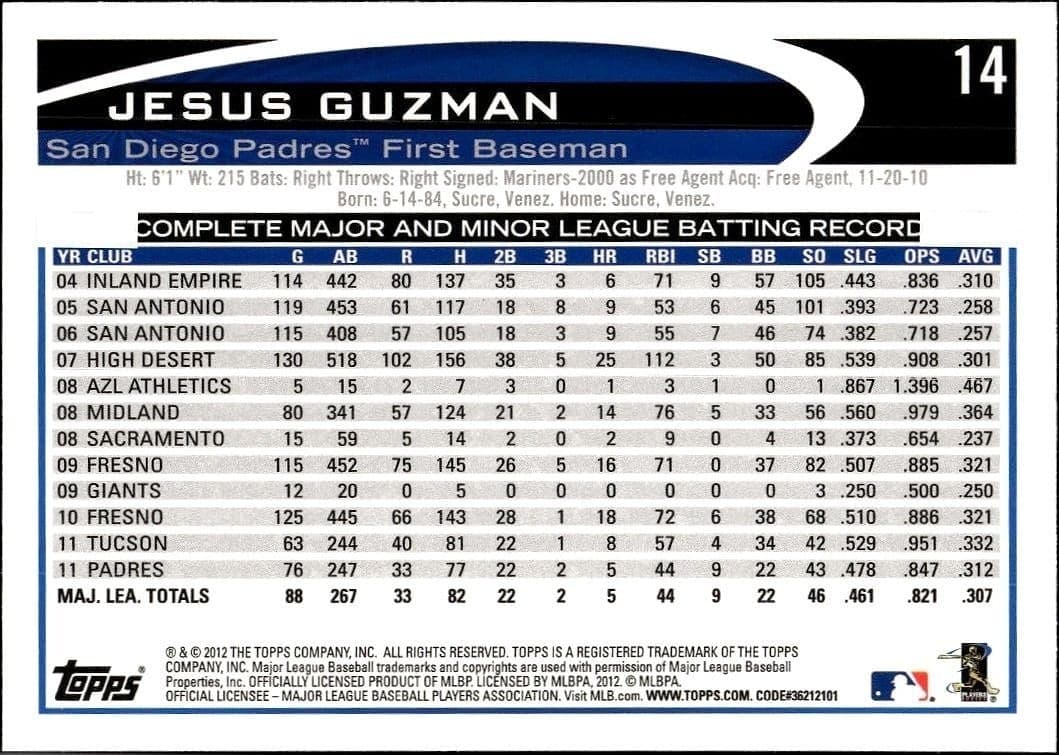 Jesus Guzman - Back