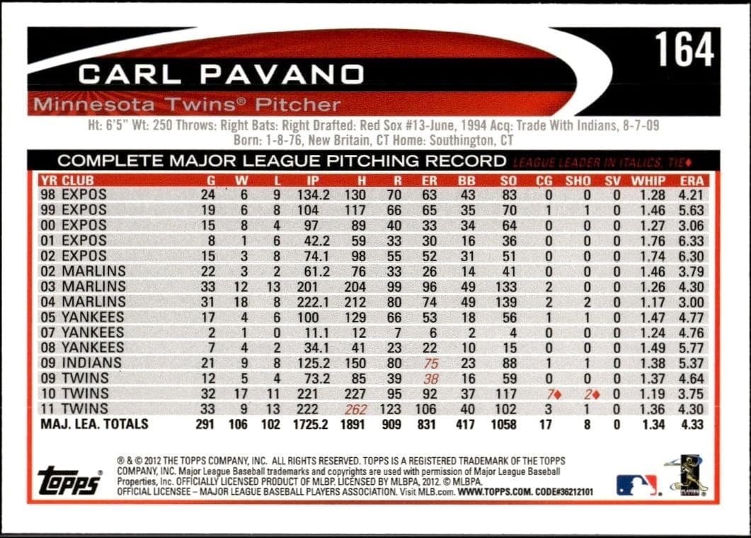 Carl Pavano - Back