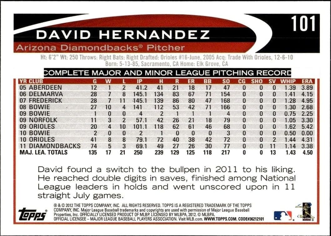 David Hernandez - Back