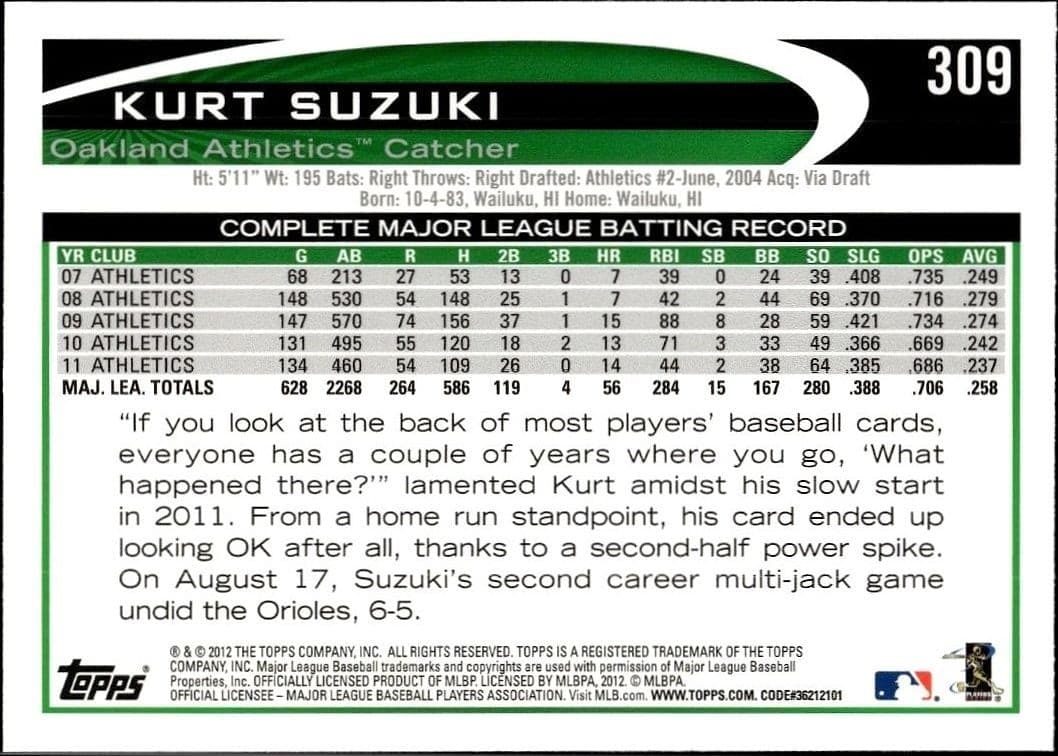 Kurt Suzuki - Back