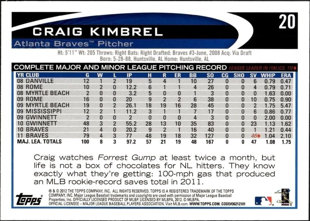 Craig Kimbrel - Back