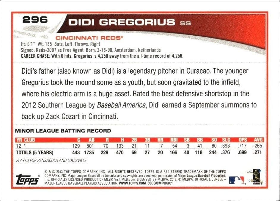 Didi Gregorius - Back