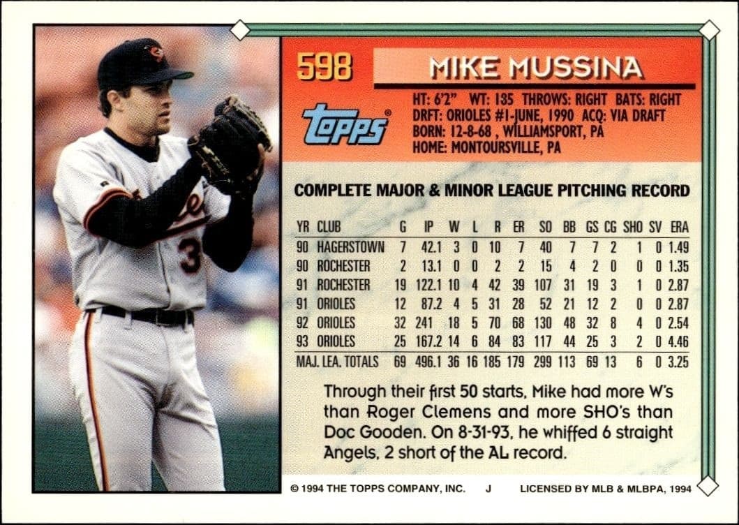 Mike Mussina - Back