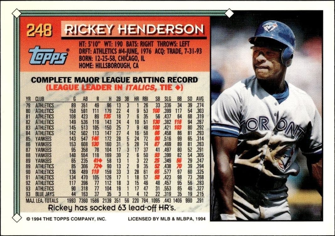 Rickey Henderson - Back