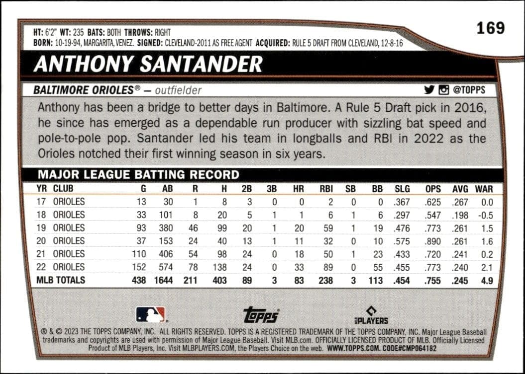 Anthony Santander - Back