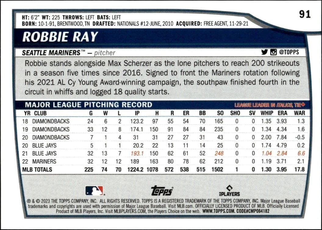 Robbie Ray - Back