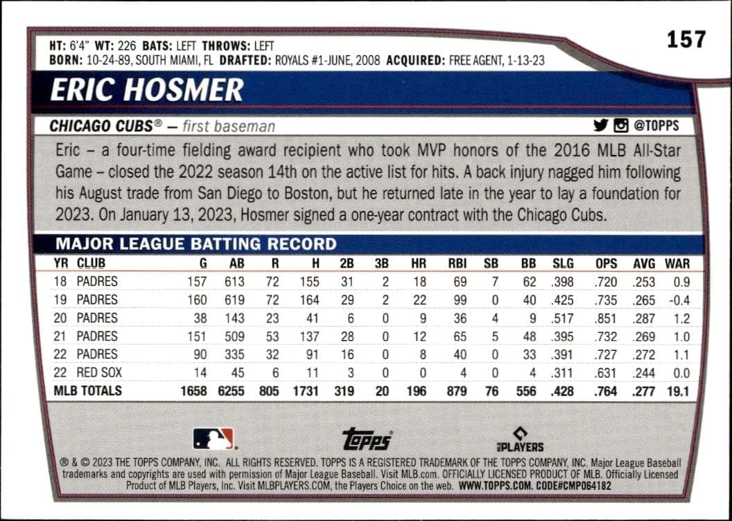 Eric Hosmer - Back