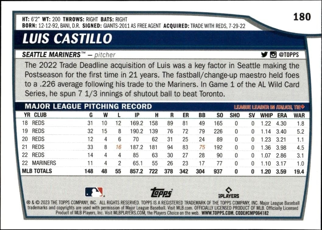 Luis Castillo - Back