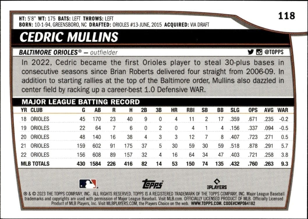 Cedric Mullins - Back