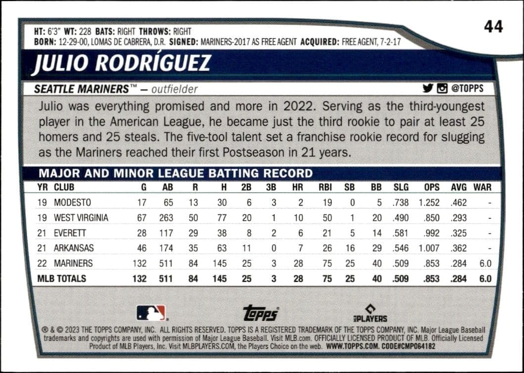 Julio Rodriguez - Back