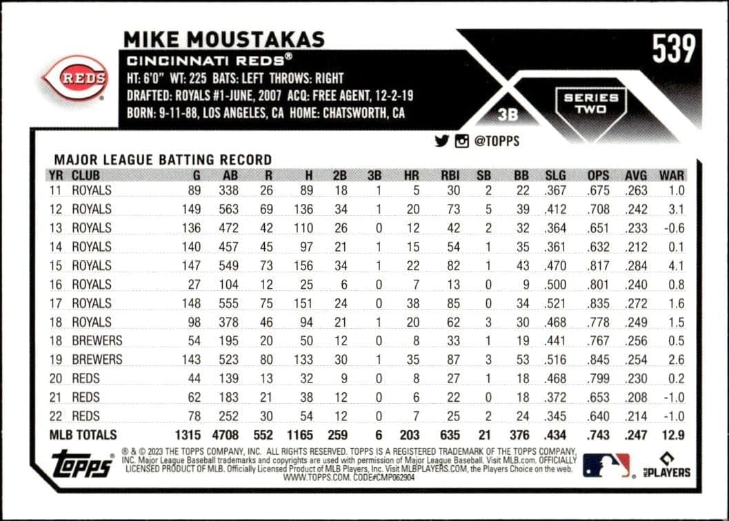 Mike Moustakas - Back